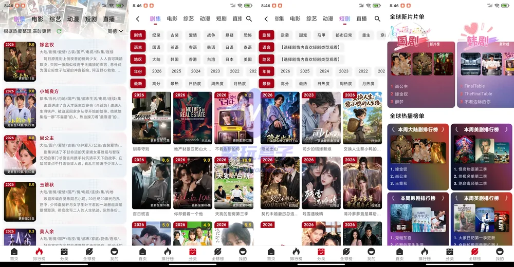 咕咕影院全球榜单